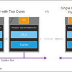 HyperThreading
