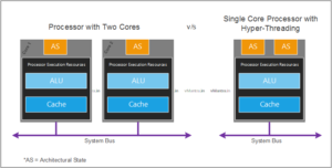 HyperThreading