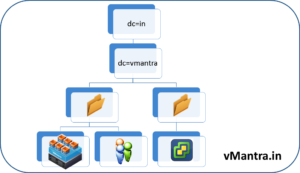 VCSA LDAP Active Directory integration