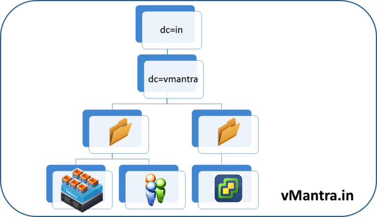 VCSA LDAP Active Directory integration