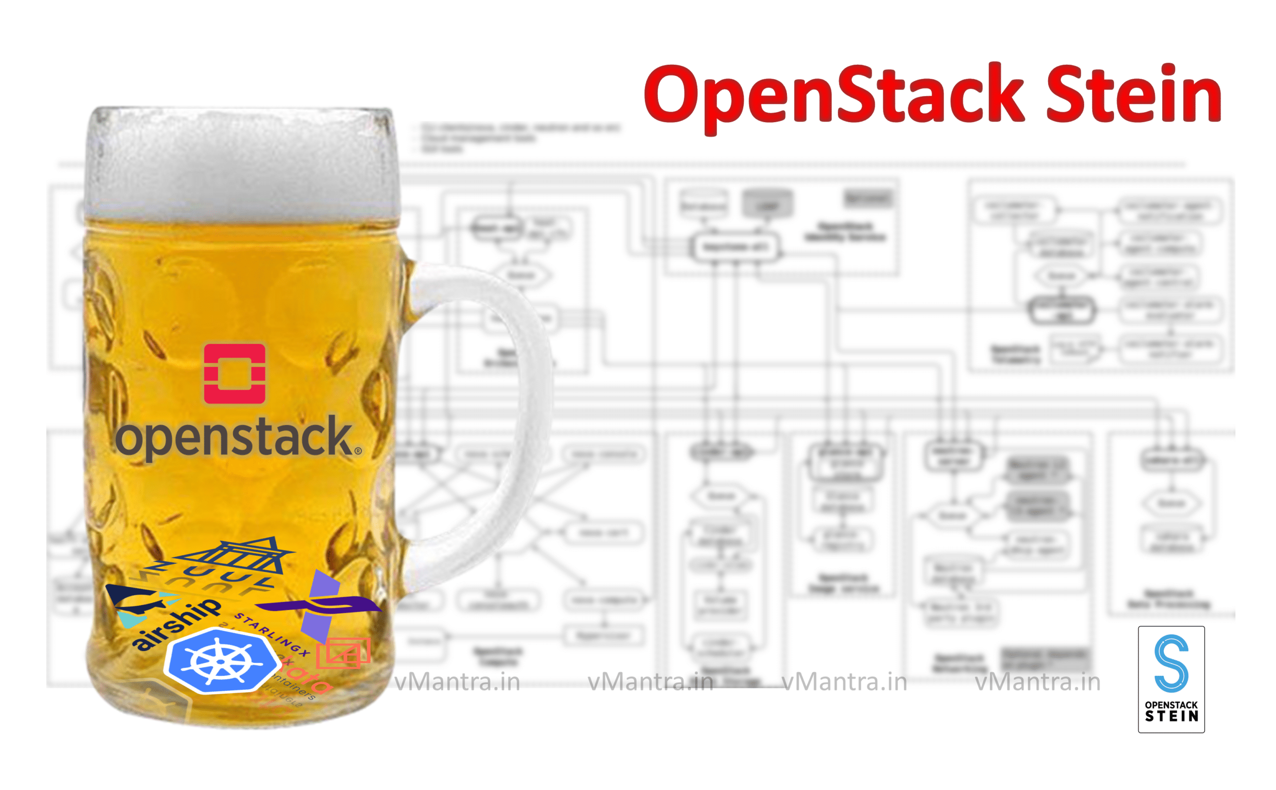 OpenStack Stein